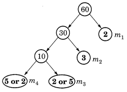 math for class 6