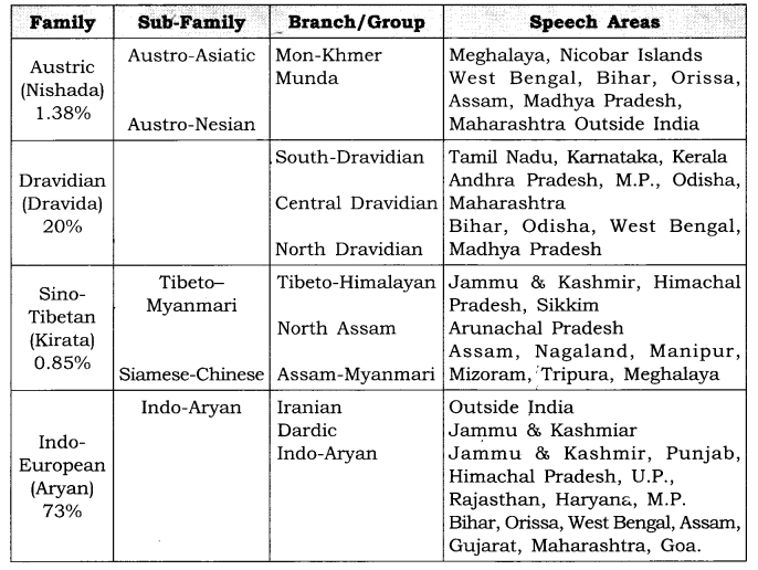 Class 12 Geography NCERT Solutions Chapter 1 Population Distribution, Density, Growth and Composition LAQ Q3