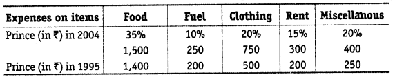 Statistics for Economics Class 11 NCERT Solutions Chapter 8 Index Numbers Q19