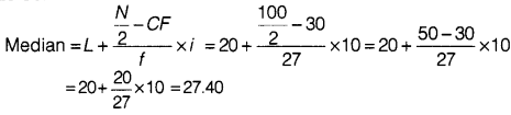 Statistics for Economics Class 11 NCERT Solutions Chapter 5 Measures of Central Tendency Q4.3