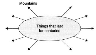 https://www.learncbse.in/wp-content/uploads/2019/04/NCERT-Solutions-for-Class-10-English-Literature-Chapter-9-Not-Marble-nor-the-Gilded-Monuments-Textbook-Questions-Q2.jpg
