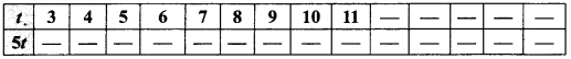 MP Board Class 6th Maths Solutions Chapter 11 बीजगणित Ex 11.5 image 3