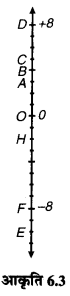 MP Board Class 6th Maths Solutions Chapter 6 पूर्णांक Ex 6.1 image 2