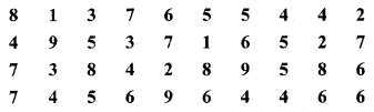 MP Board Class 6th Maths Solutions Chapter 9 आँकड़ों का प्रबंधन Ex 9.1 image 1