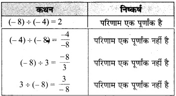 MP Board Class 7th Maths Solutions Chapter 1 पूर्णांक Ex 1.3 