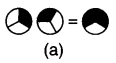 MP Board Class 7th Maths Solutions Chapter 2 भिन्न एवं दशमलव Ex 2.2 2a