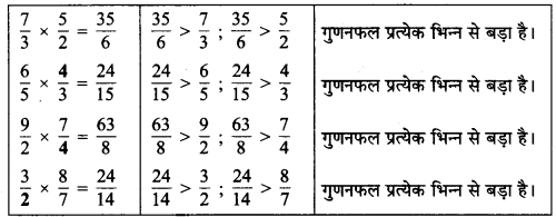 MP Board Class 7th Maths Solutions Chapter 2 भिन्न एवं दशमलव Ex 2.2 12