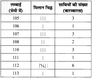 MP Board Class 7th Maths Solutions Chapter 3 आँकड़ो का प्रबंधन Ex 3.1 11