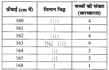 MP Board Class 7th Maths Solutions Chapter 3 आँकड़ो का प्रबंधन Ex 3.1 13