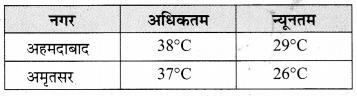 MP Board Class 7th Maths Solutions Chapter 3 आँकड़ो का प्रबंधन Ex 3.3 6