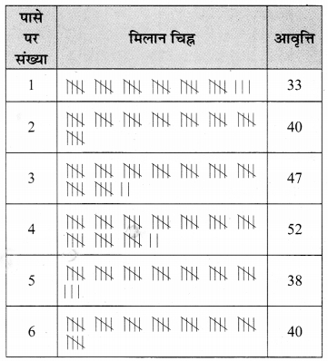 MP Board Class 7th Maths Solutions Chapter 3 आँकड़ो का प्रबंधन Ex 3.3 8a