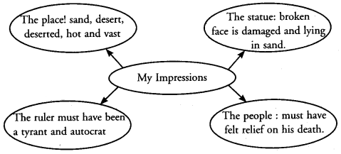 NCERT Solutions for Class 10 English Literature Chapter 10 Ozymandias Textbook Questions Q1.2