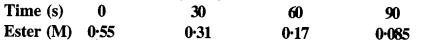 NCERT Solutions for Class 12 Chemistry Chapter 4 Chemical Kinetics 11