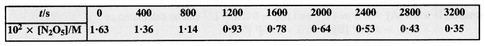 NCERT Solutions for Class 12 Chemistry Chapter 4 Chemical Kinetics 24
