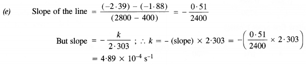 NCERT Solutions for Class 12 Chemistry Chapter 4 Chemical Kinetics 26