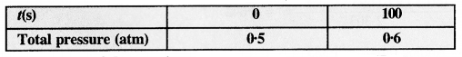 NCERT Solutions for Class 12 Chemistry Chapter 4 Chemical Kinetics 41