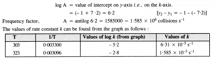 NCERT Solutions for Class 12 Chemistry Chapter 4 Chemical Kinetics 47