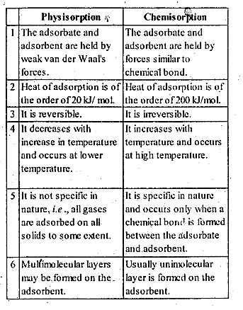 NCERT Solutions For Class 12 Chemistry Chapter 5 Surface Chemistry-3