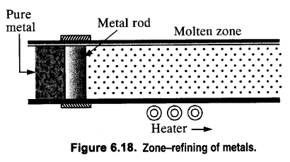 NCERT Solutions for Class 12 Chemistry Chapter6 General Principles and Processes of Isolation of Elements 6