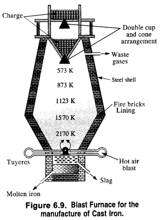 NCERT Solutions for Class 12 Chemistry Chapter6 General Principles and Processes of Isolation of Elements 8