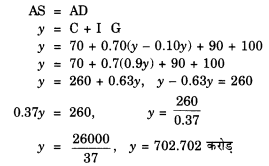 NCERT Solutions for Class 12 Macroeconomics Chapter 5 Government Budget and Economy (Hindi Medium) saq 21