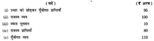 NCERT Solutions for Class 12 Macroeconomics Chapter 5 Government Budget and Economy (Hindi Medium) snq 8