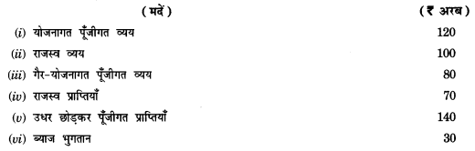 NCERT Solutions for Class 12 Macroeconomics Chapter 5 Government Budget and Economy (Hindi Medium) snq 9