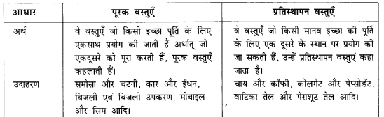 NCERT Solutions for Class 12 Microeconomics Chapter 2 Theory of Consumer Behavior (Hindi Medium) saq 23