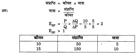 NCERT Solutions for Class 12 Microeconomics Chapter 4 Theory of Firm Under Perfect Competition (Hindi Medium) 25