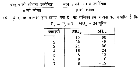 NCERT Solutions for Class 12 Microeconomics Chapter 2 Theory of Consumer Behavior (Hindi Medium) 2.2