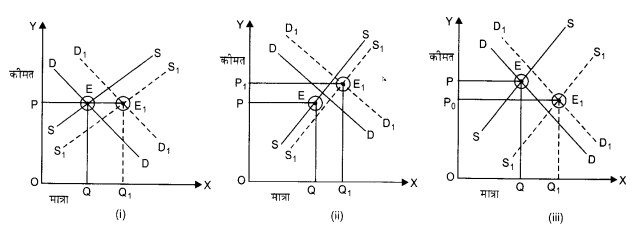 NCERT Solutions for Class 12 Microeconomics Chapter 5 Market Competition (Hindi Medium) 16