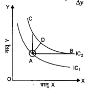 NCERT Solutions for Class 12 Microeconomics Chapter 2 Theory of Consumer Behavior (Hindi Medium) 4.2