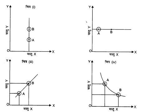 NCERT Solutions for Class 12 Microeconomics Chapter 2 Theory of Consumer Behavior (Hindi Medium) 6