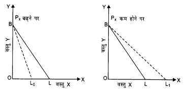 NCERT Solutions for Class 12 Microeconomics Chapter 2 Theory of Consumer Behavior (Hindi Medium) 7