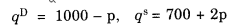 NCERT Solutions for Class 12 Microeconomics Chapter 5 Market Competition (Hindi Medium) 24