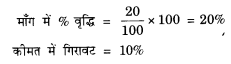 NCERT Solutions for Class 12 Microeconomics Chapter 2 Theory of Consumer Behavior (Hindi Medium) snq 11