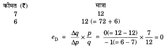 NCERT Solutions for Class 12 Microeconomics Chapter 2 Theory of Consumer Behavior (Hindi Medium) snq 18