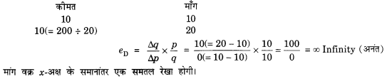NCERT Solutions for Class 12 Microeconomics Chapter 2 Theory of Consumer Behavior (Hindi Medium) snq 19