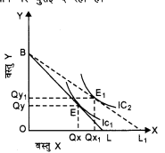 NCERT Solutions for Class 12 Microeconomics Chapter 2 Theory of Consumer Behavior (Hindi Medium) vbq 4