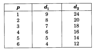 NCERT Solutions for Class 12 Microeconomics Chapter 2 Theory of Consumer Behavior (Hindi Medium) 16