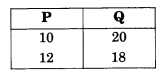 NCERT Solutions for Class 12 Microeconomics Chapter 2 Theory of Consumer Behavior (Hindi Medium) mcq 50
