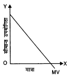 NCERT Solutions for Class 12 Microeconomics Chapter 2 Theory of Consumer Behavior (Hindi Medium) saq 2.1