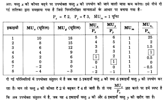 NCERT Solutions for Class 12 Microeconomics Chapter 2 Theory of Consumer Behavior (Hindi Medium) saq 6.1