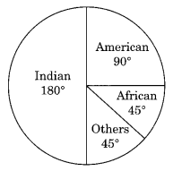 Data Handling NCERT Extra Questions for Class 8 Maths Q6