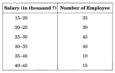 Data Handling NCERT Extra Questions for Class 8 Maths Q11.1