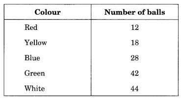 Data Handling NCERT Extra Questions for Class 8 Maths Q12