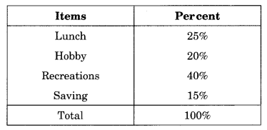 Data Handling NCERT Extra Questions for Class 8 Maths Q13