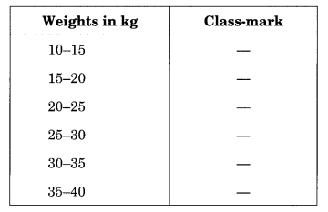 Data Handling NCERT Extra Questions for Class 8 Maths Q7