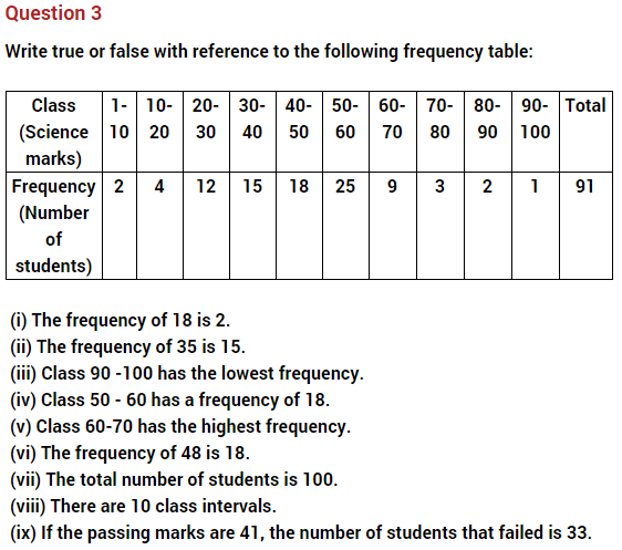 data-handling-ncert-extra-questions-for-class-8-maths-chapter-5-04