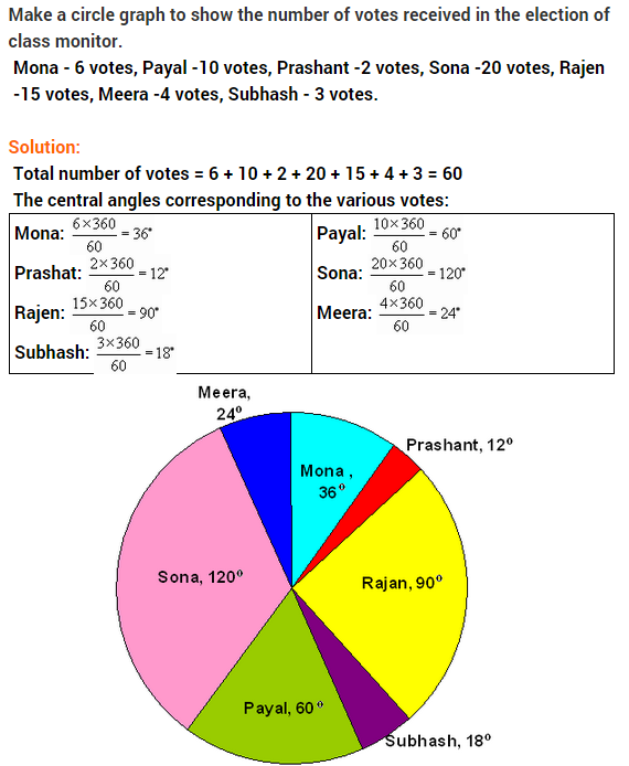 data-handling-ncert-extra-questions-for-class-8-maths-chapter-5-06
